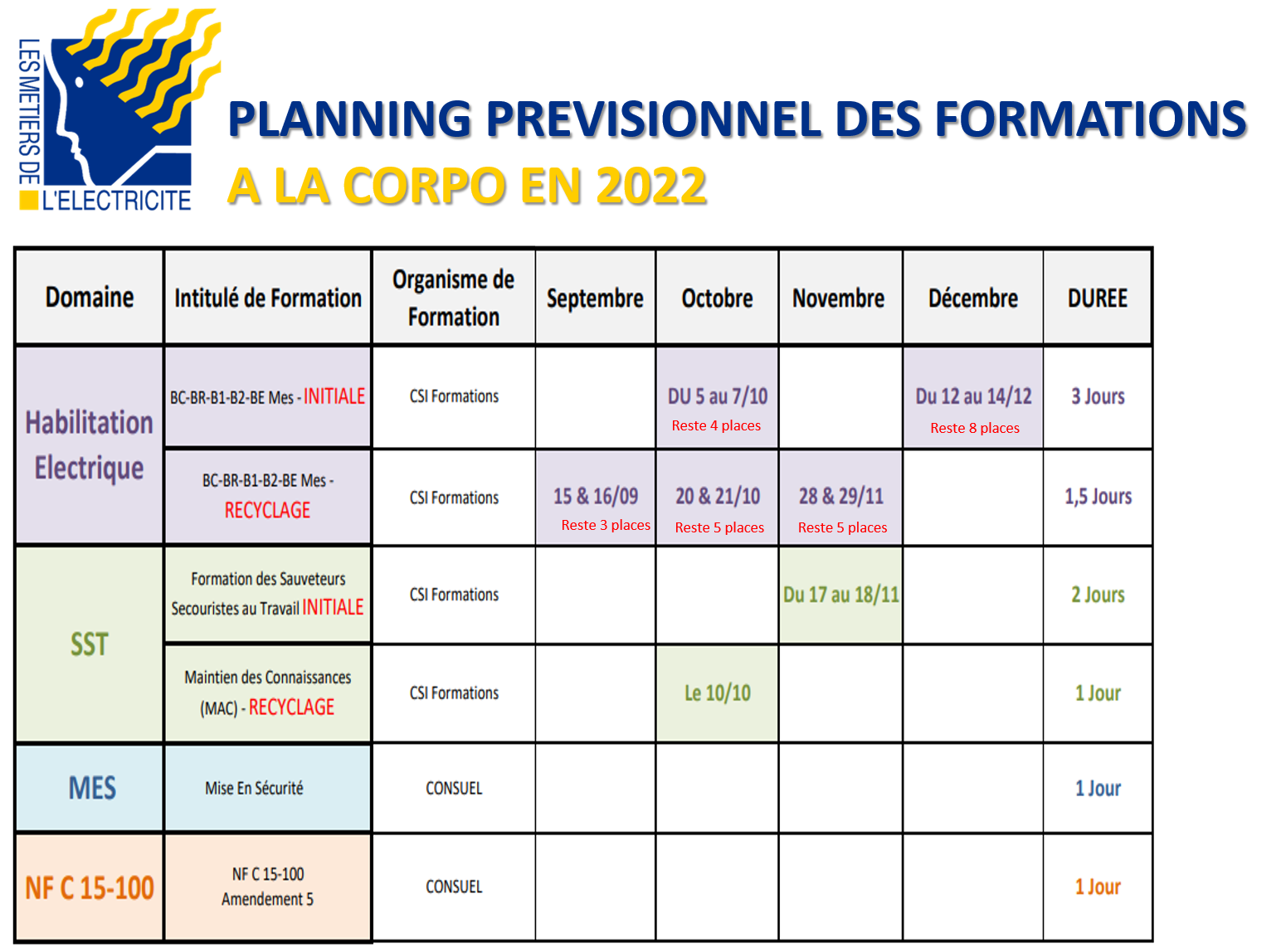 PLANNING FORMATIONS 2022