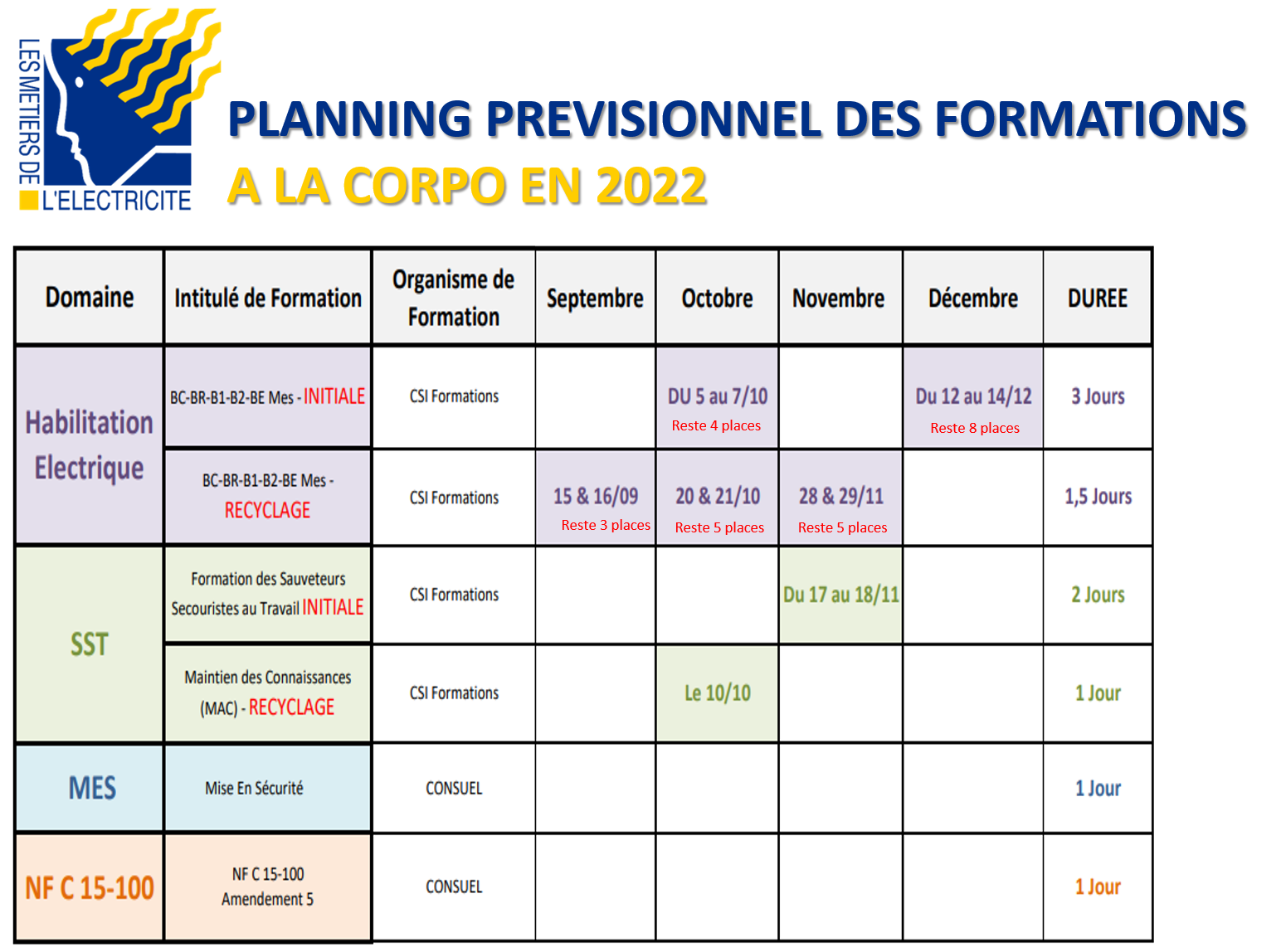 Planning Formation