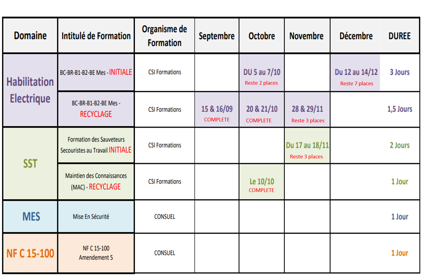 planning formations