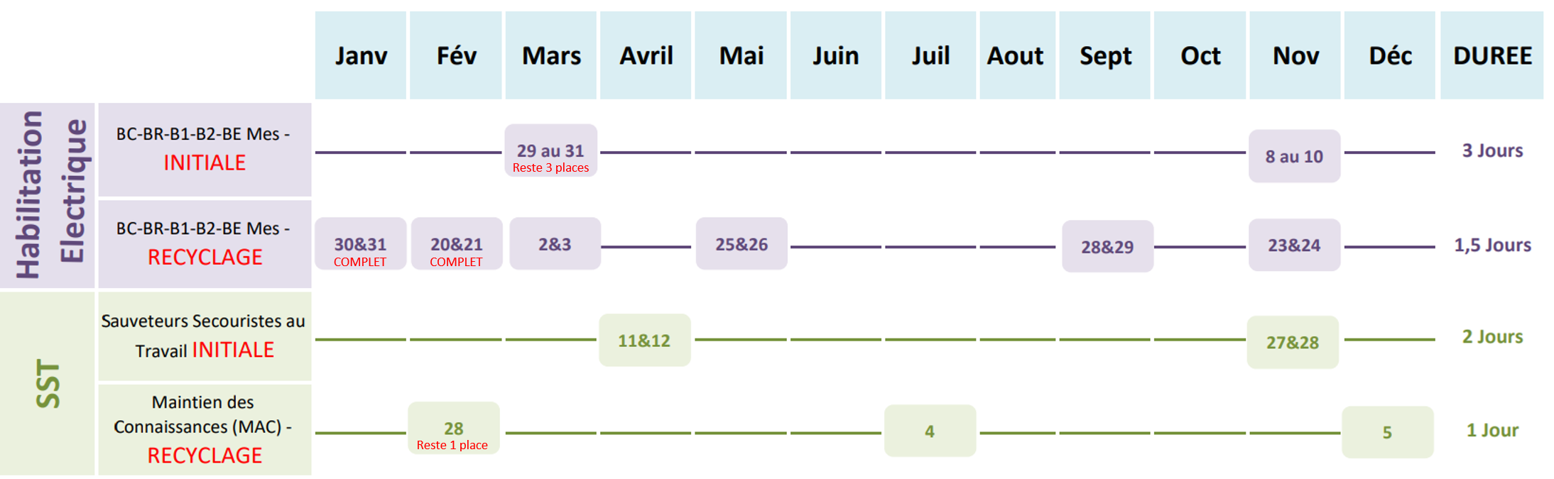 Formation sans tarif