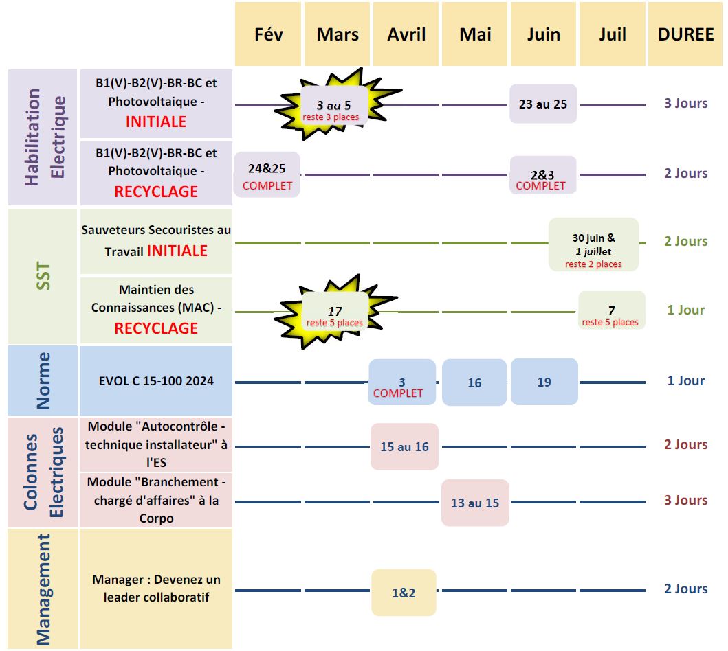 formation reseau